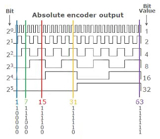 An 8-bit encoder